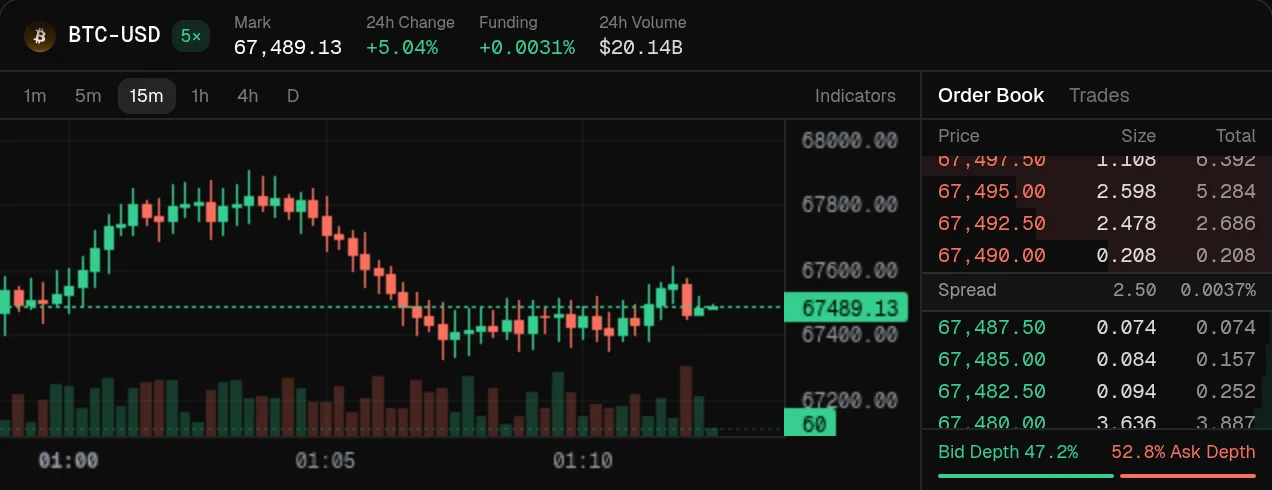 Perpetual trading terminal concept